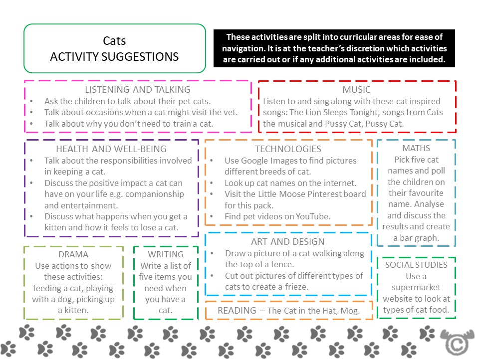 Cross-curricular activity suggestions from Keeping Pets Social Studies pack, Early Level