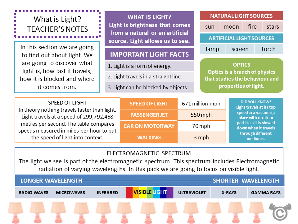 Teacher’s notes from Light Science pack, Second Level