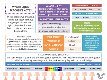 Teacher’s notes from Light Science pack, Second Level