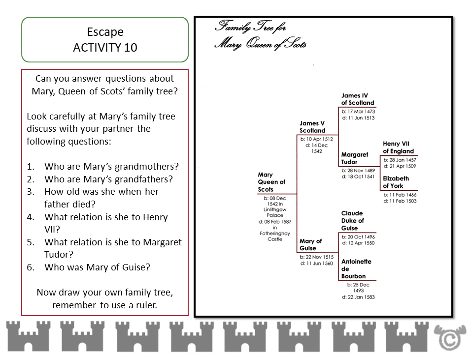 Research activity from Mary, Queen of Scots Social Studies pack, Second Level