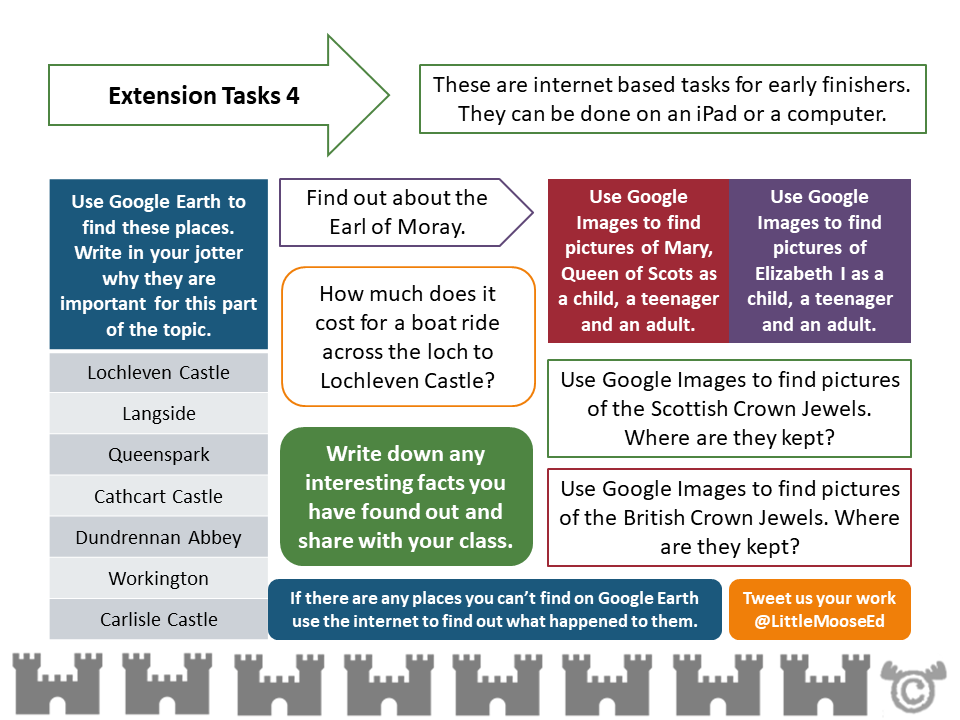 Extension tasks from Mary, Queen of Scots Social Studies pack, Second Level