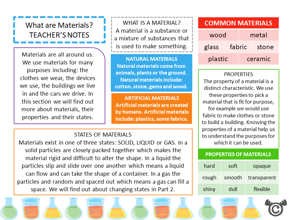 Teacher’s notes from Materials Science pack, Second Level