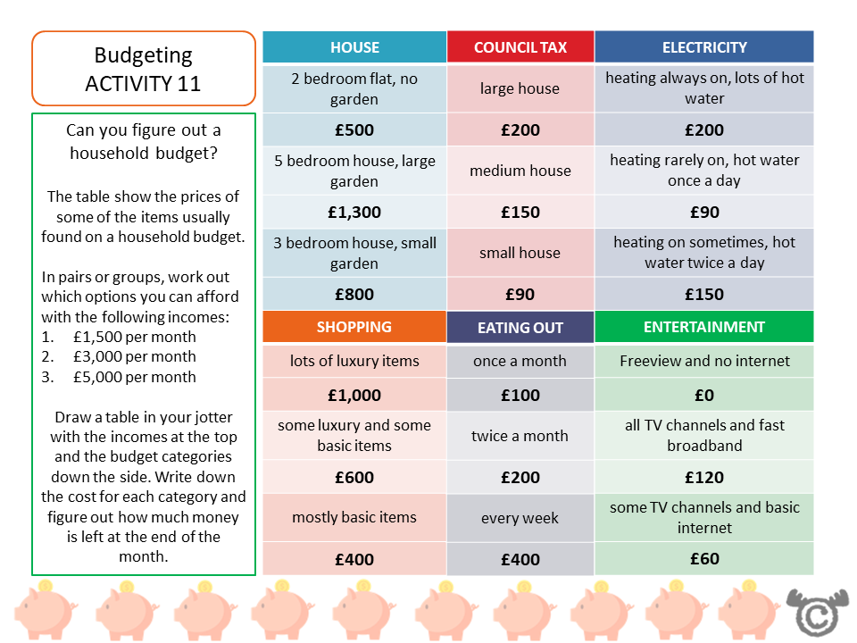 Budgeting activity from World War Two Social Studies pack, Second Level