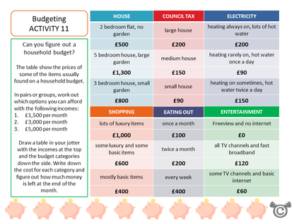 Budgeting activity from World War Two Social Studies pack, Second Level