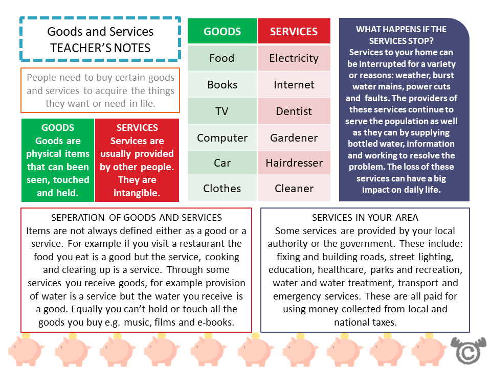 Teacher’s notes from Money, Money, Money Social Studies pack, Second Level