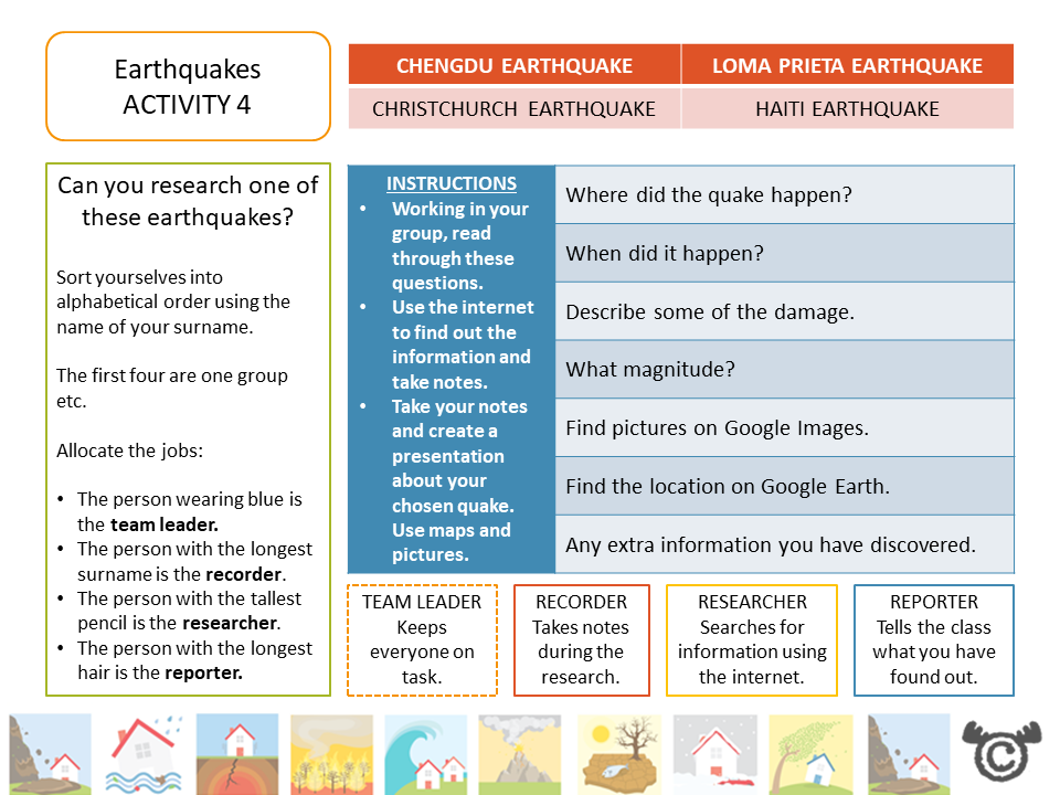 Research activity from World War Two Social Studies pack, Second Level