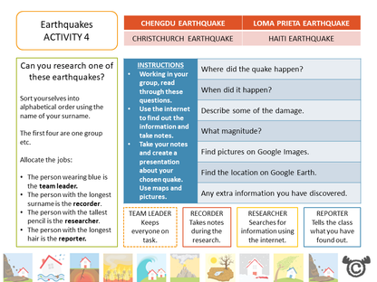 Research activity from World War Two Social Studies pack, Second Level