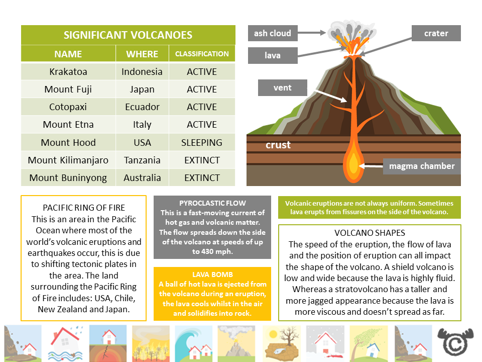 Teacher’s notes from Natural Disasters Social Studies pack, Second Level