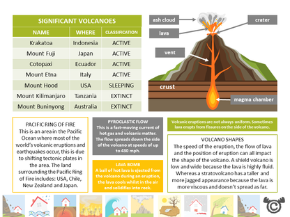 Teacher’s notes from Natural Disasters Social Studies pack, Second Level