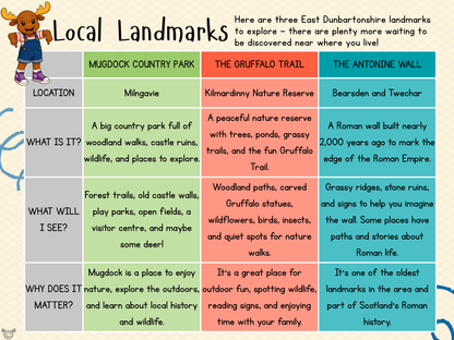 Teacher’s notes from My Area – East Dunbartonshire Social Studies pack, First Level