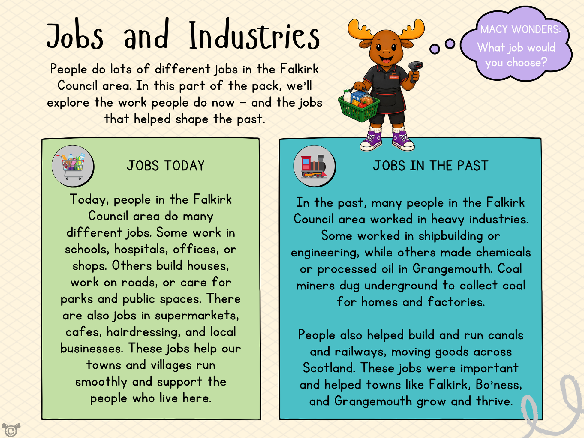 Teacher’s notes from My Area – Falkirk Social Studies pack, First Level