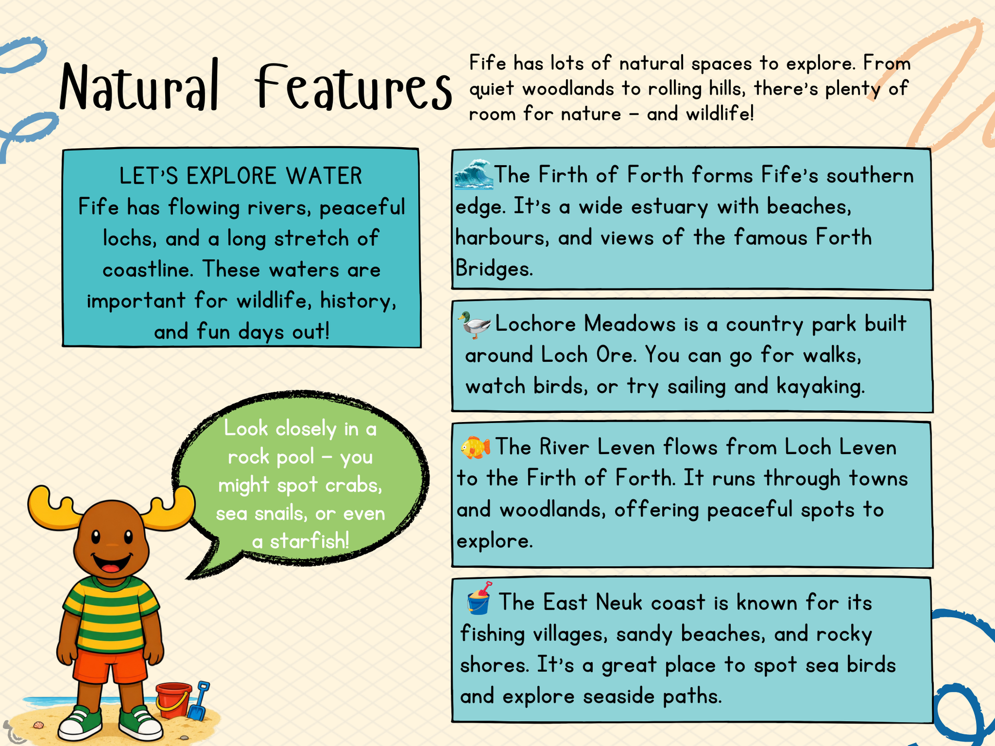 Teacher’s notes from My Area – Fife Social Studies pack, First Level