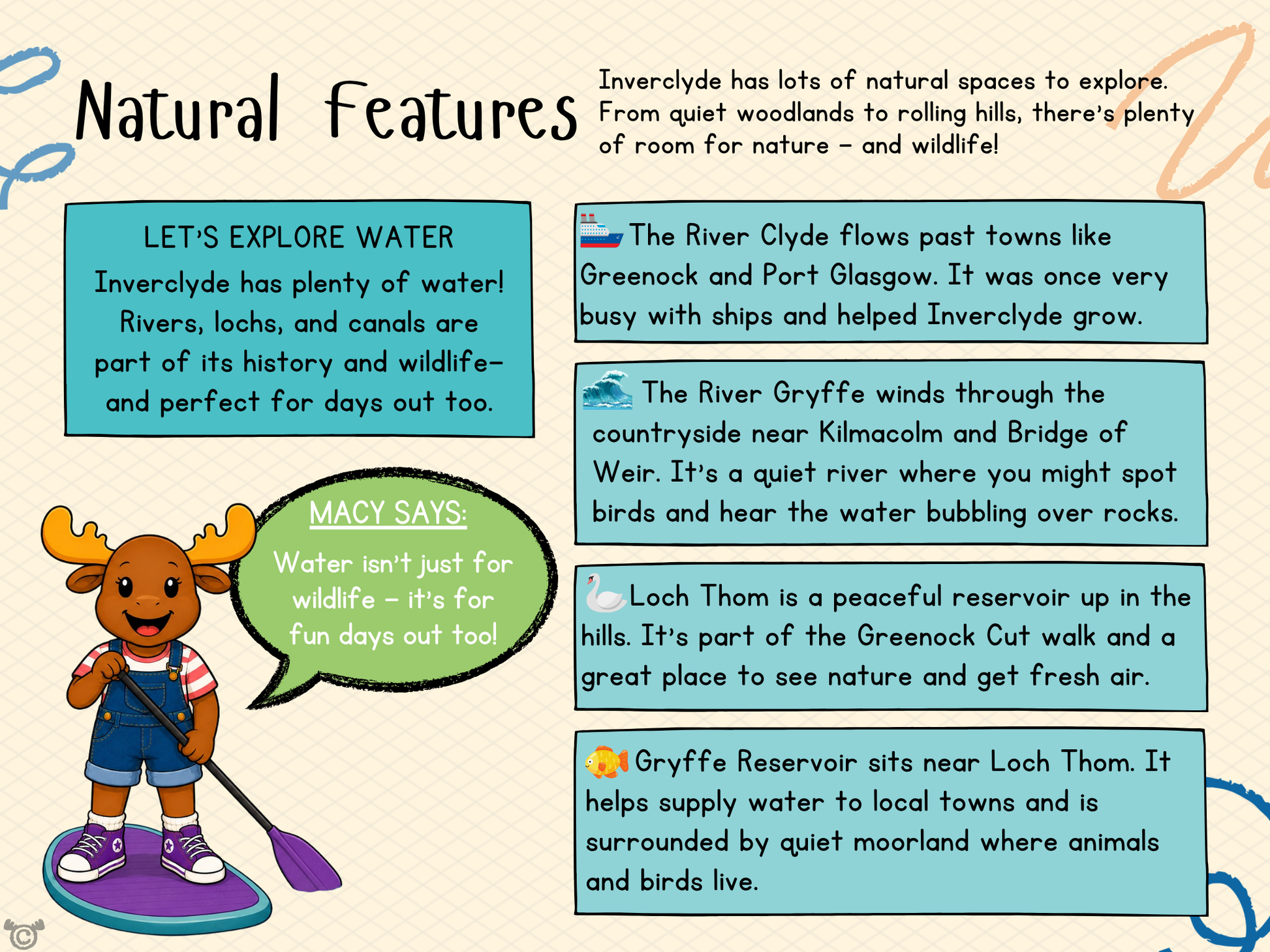 Teacher’s notes from My Area – Inverclyde Social Studies pack, First Level