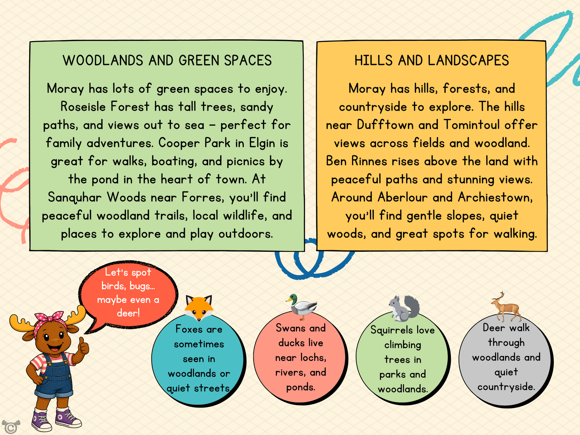 Teacher’s notes from My Area – Moray Social Studies pack, First Level