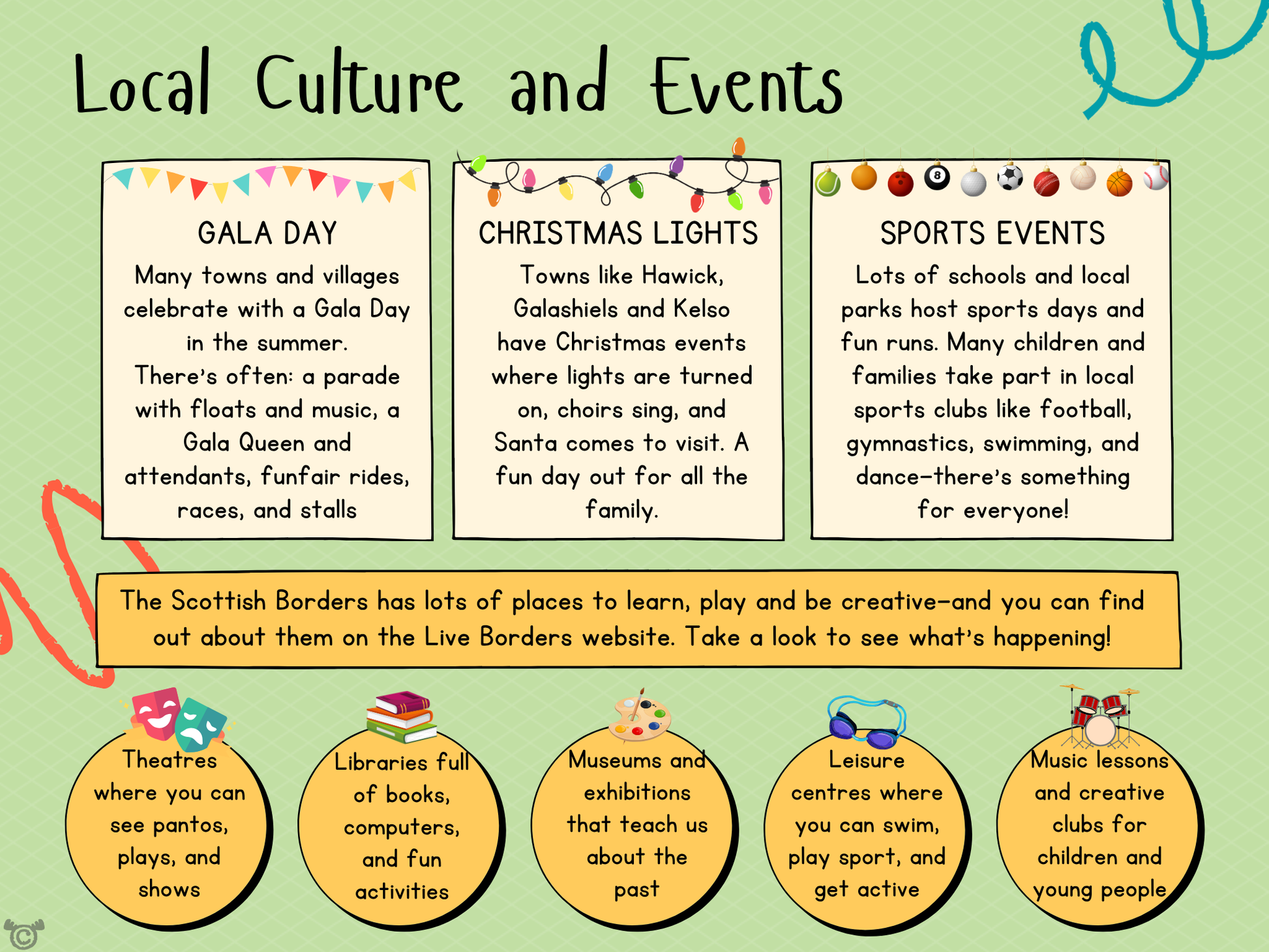 Teacher’s notes from My Area – Scottish Borders Social Studies pack, First Level