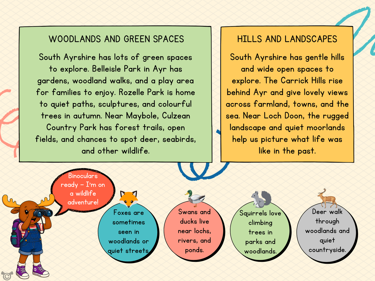 Teacher’s notes from My Area – South Ayrshire Social Studies pack, First Level