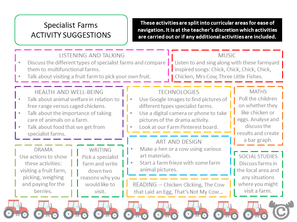 Cross-curricular activity suggestions from On the Farm Social Studies pack, Early Level