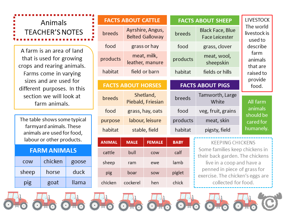 Teacher’s notes from On the Farm Social Studies pack, Early Level