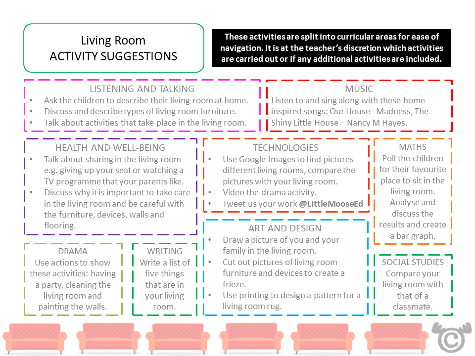 Cross-curricular activity suggestions from Our House Social Studies pack, Early Level