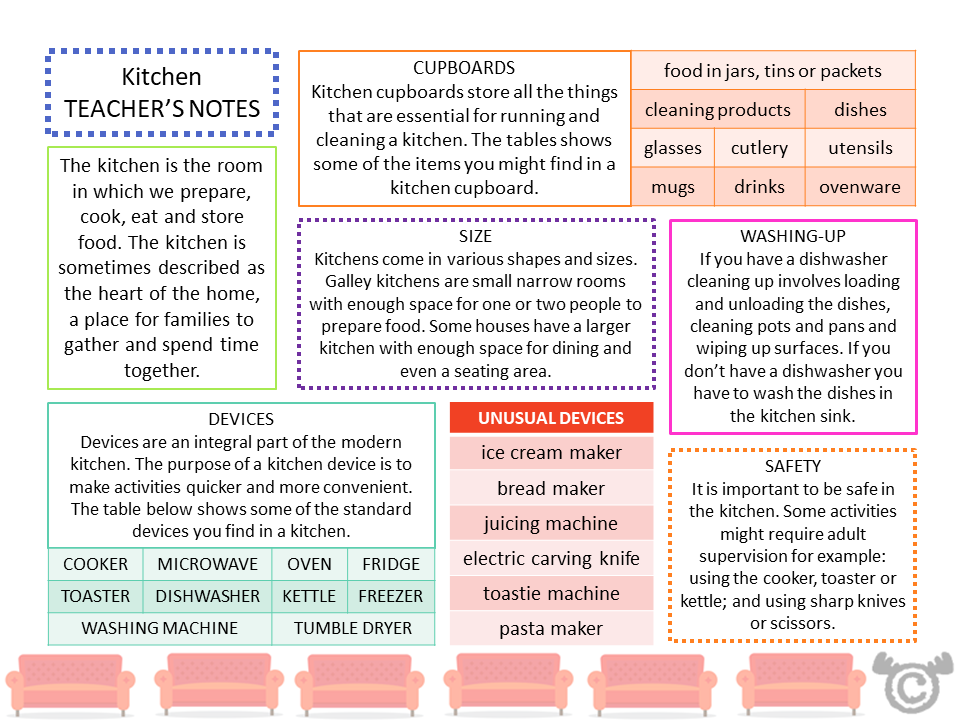 Teacher’s notes from Our House Social Studies pack, Early Level