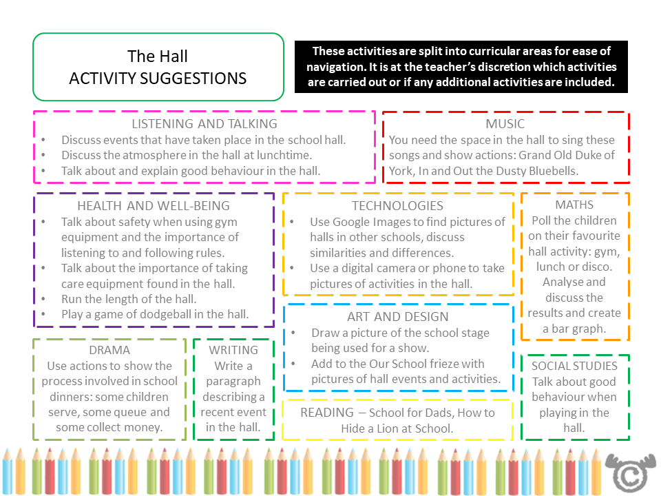 Cross-curricular activity suggestions from Our School Social Studies pack, Early Level