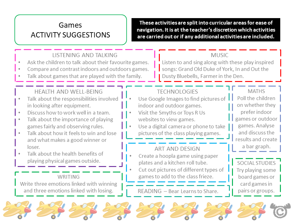 Cross-curricular activity suggestions from Playing Social Studies pack, Early Level