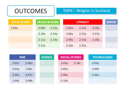 Curriculum for Excellence outcomes covered in Religion in Scotland RME pack, Second Level