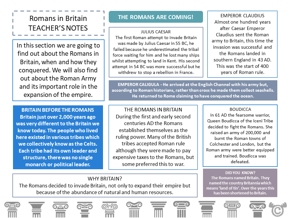 Teacher’s notes from Romans Social Studies pack, First Level