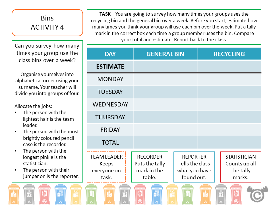 Survey activity from Victorians Social Studies pack, First Level