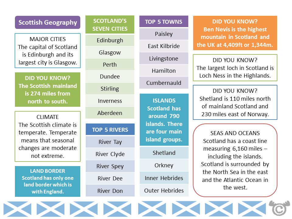 Teacher’s notes from Scotland Social Studies pack, First Level