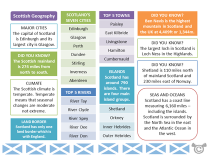 Teacher’s notes from Scotland Social Studies pack, First Level