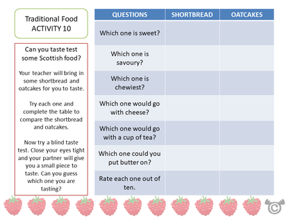 Taste test activity from Victorians Social Studies pack, First Level