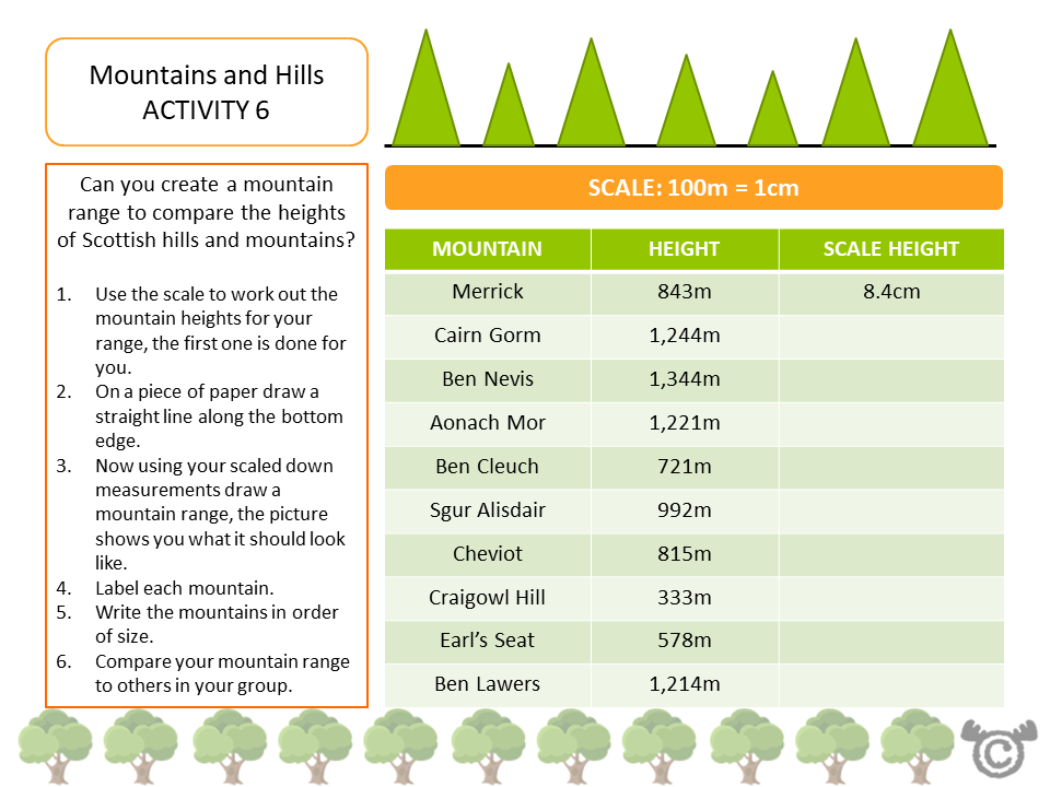 Problem solving activity from World War Two Social Studies pack, Second Level