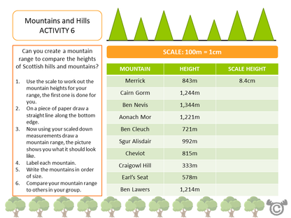 Problem solving activity from World War Two Social Studies pack, Second Level