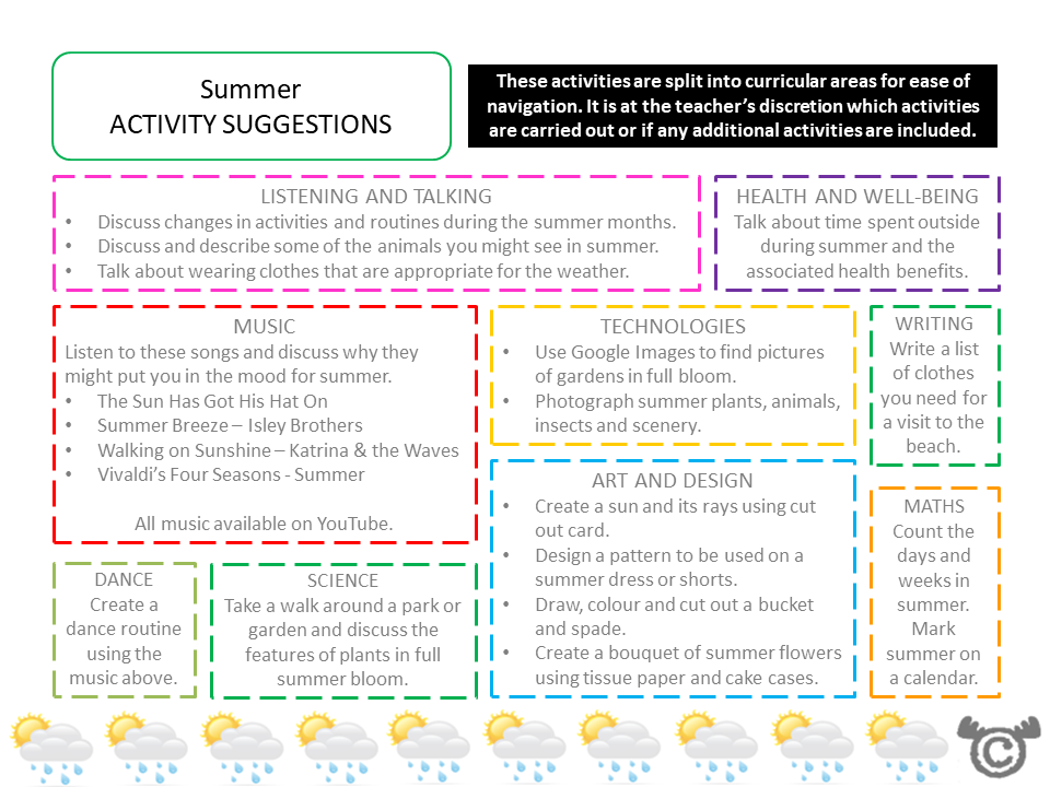 Cross-curricular activity suggestions from Seasons Social Studies pack, Early Level