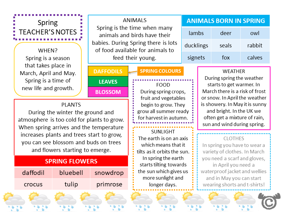 Teacher’s notes from Seasons Social Studies pack, Early Level