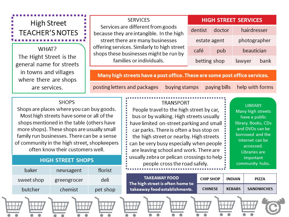Teacher’s notes from Shopping Social Studies pack, Early Level