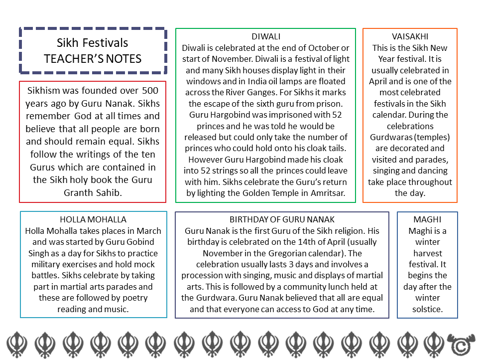 Teacher’s notes from Sikhism RME pack, Second Level