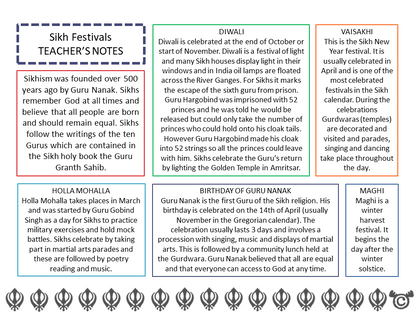 Teacher’s notes from Sikhism RME pack, Second Level