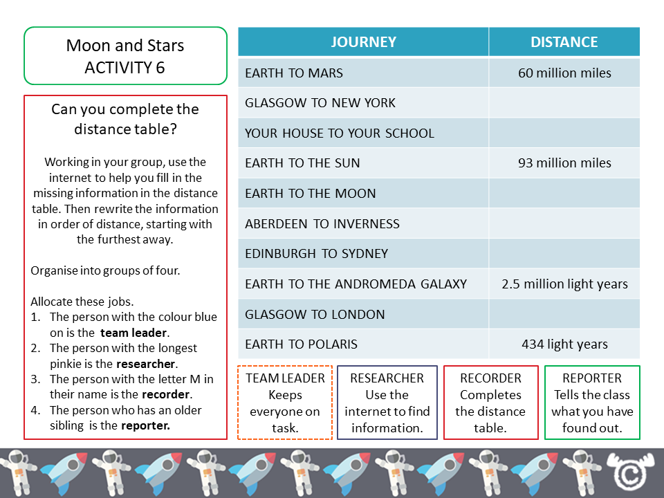 Research activity from Space Science pack, Second Level