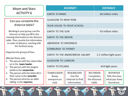 Research activity from Space Science pack, Second Level