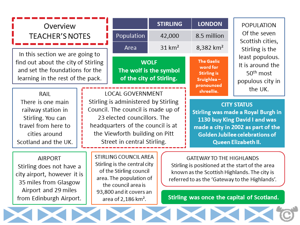 Teacher’s notes from Stirling Social Studies pack, First Level