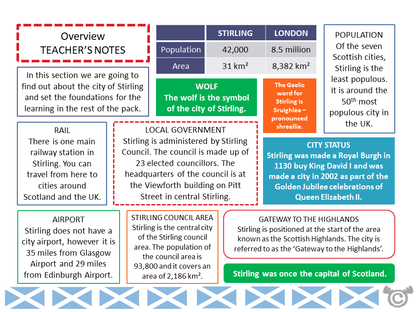 Teacher’s notes from Stirling Social Studies pack, First Level