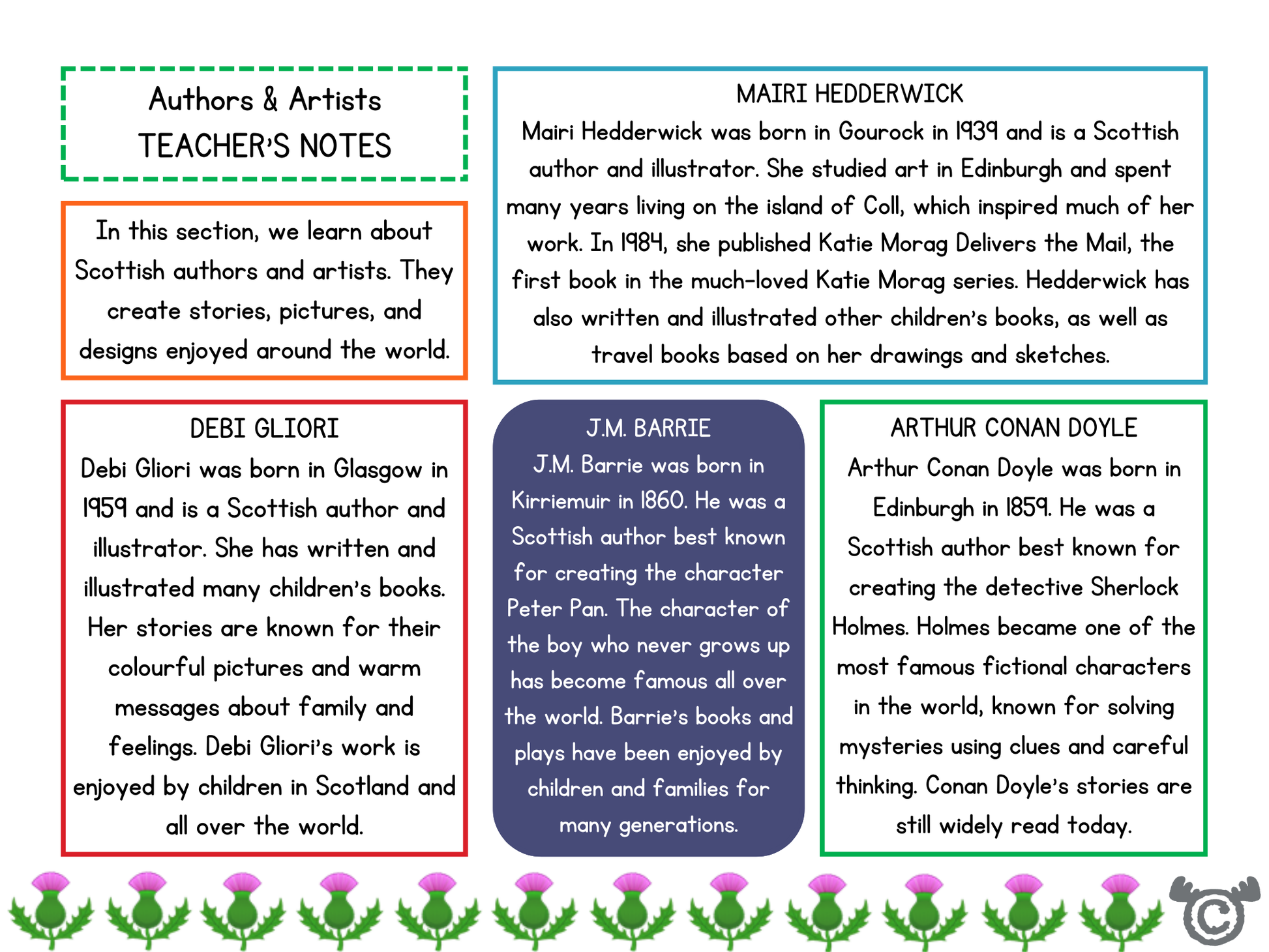 Preview of teacher’s notes page from the Super Scots First Level digital topic pack.
