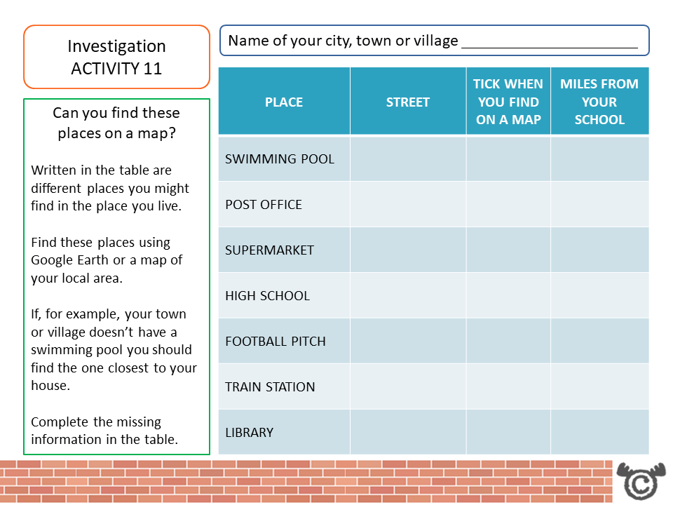 Investigation activity from World War Two Social Studies pack, Second Level