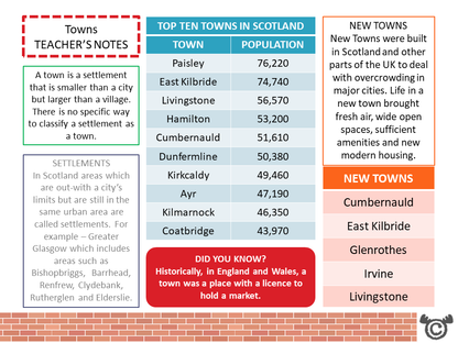 Teacher’s notes from The Area We Live In Social Studies pack, Second Level