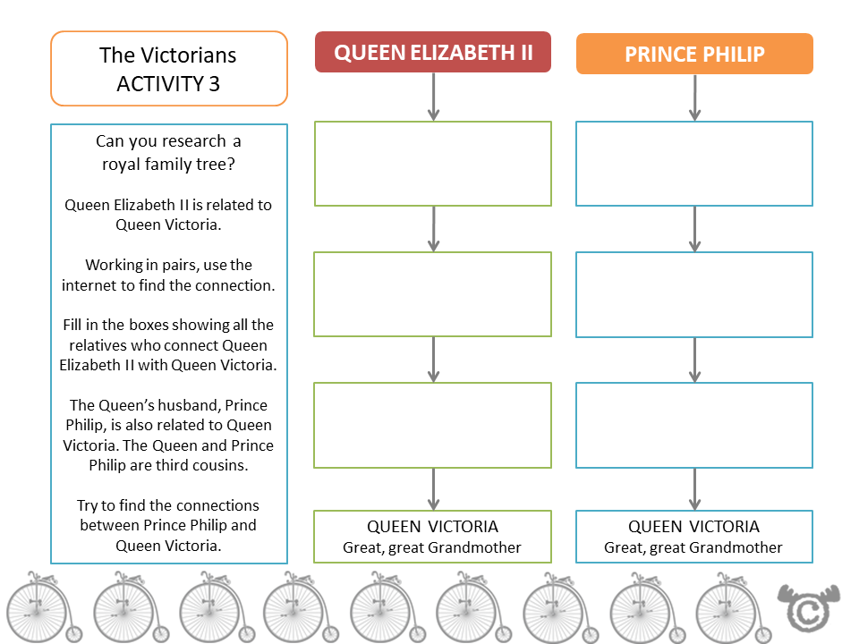 Research activity from World War Two Social Studies pack, Second Level