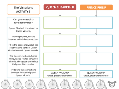Research activity from World War Two Social Studies pack, Second Level