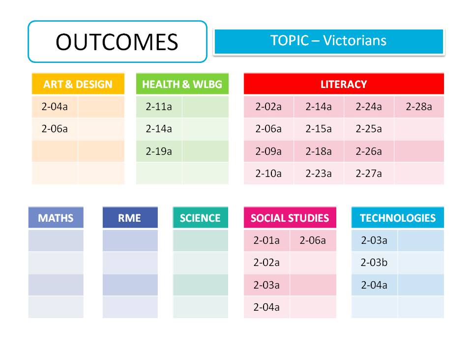 Curriculum for Excellence outcomes covered in The Victorians Social Studies pack, Second Level