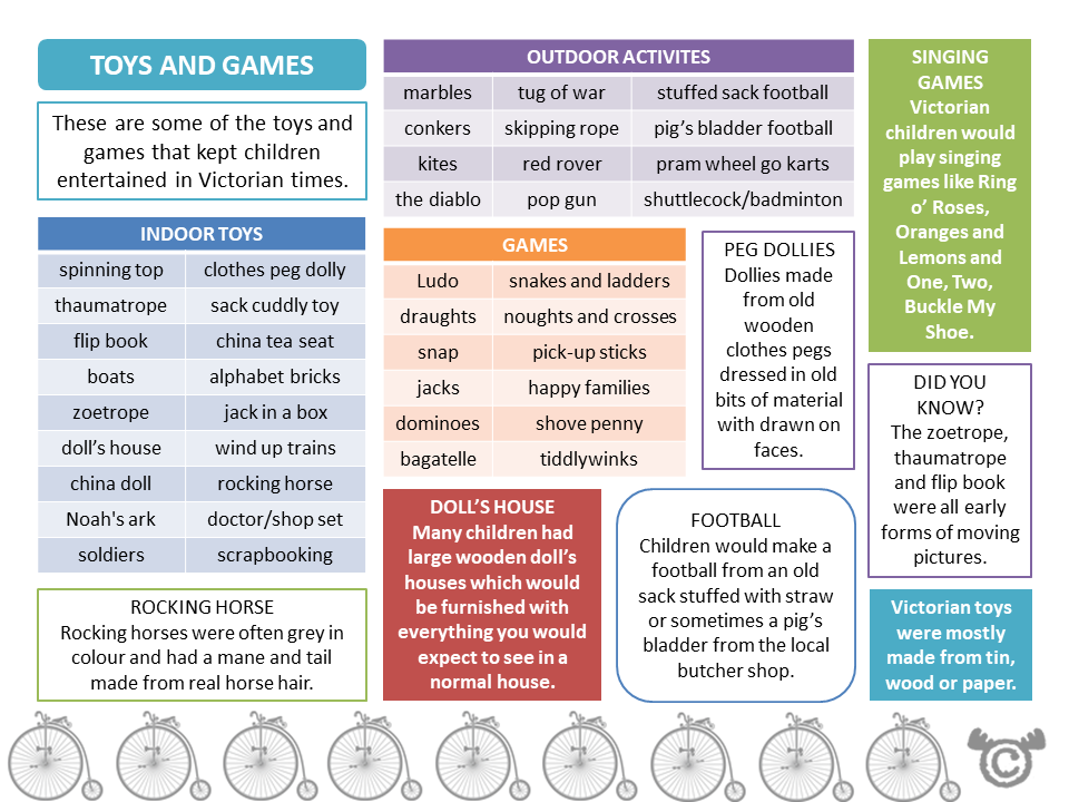 Teacher’s notes from The Victorians Social Studies pack, Second Level